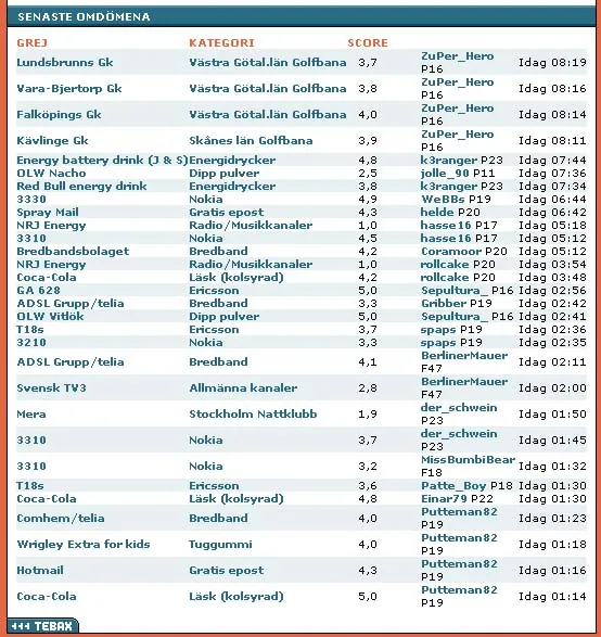 DigDis, skärmbild 2001