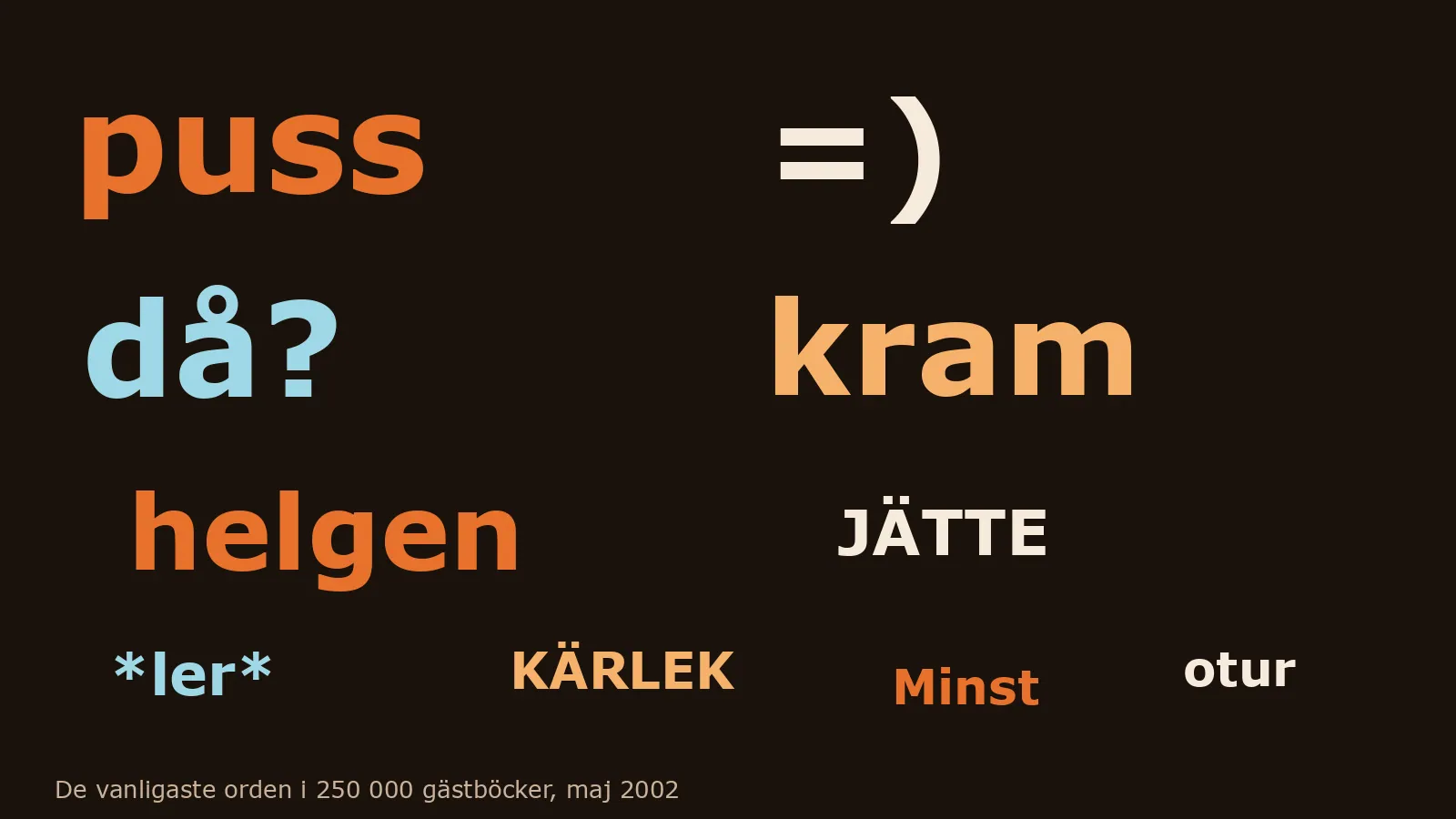 De vanligaste orden i gästböckerna 2002