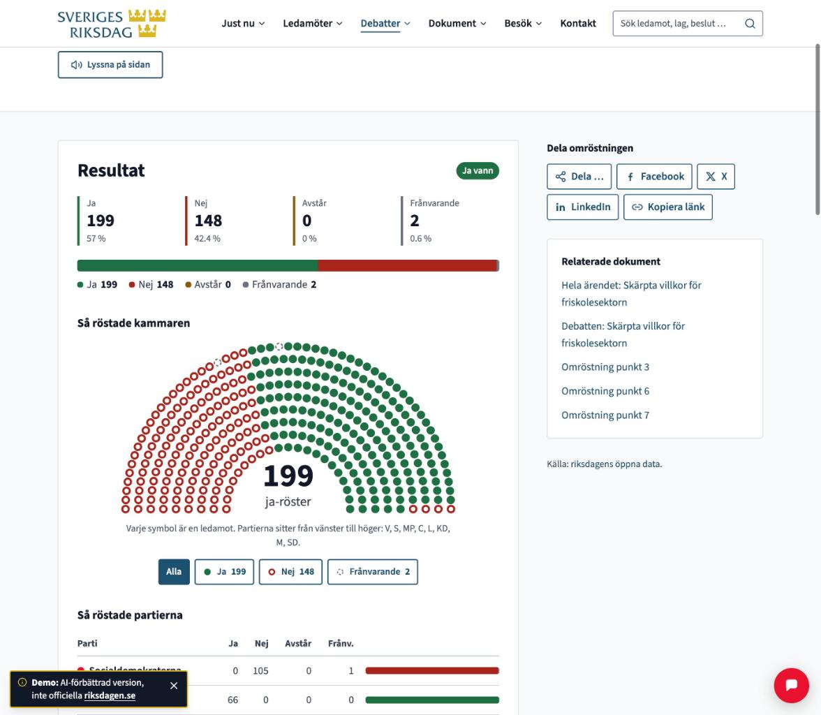 En halvcirkel av 349 symboler där vänstersidan är röda ringar för nej och högersidan gröna fyllda cirklar för ja, med siffran 199 ja-röster i mitten och knappar för att markera ja, nej och frånvarande.